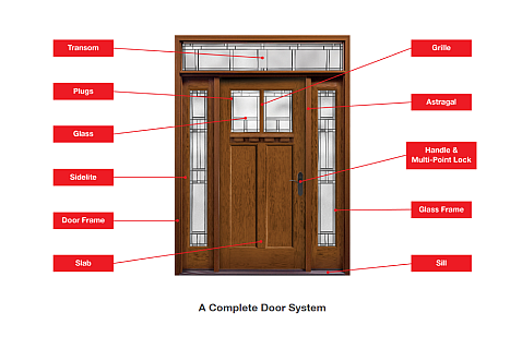 Exterior Door Accessories &amp; Misc